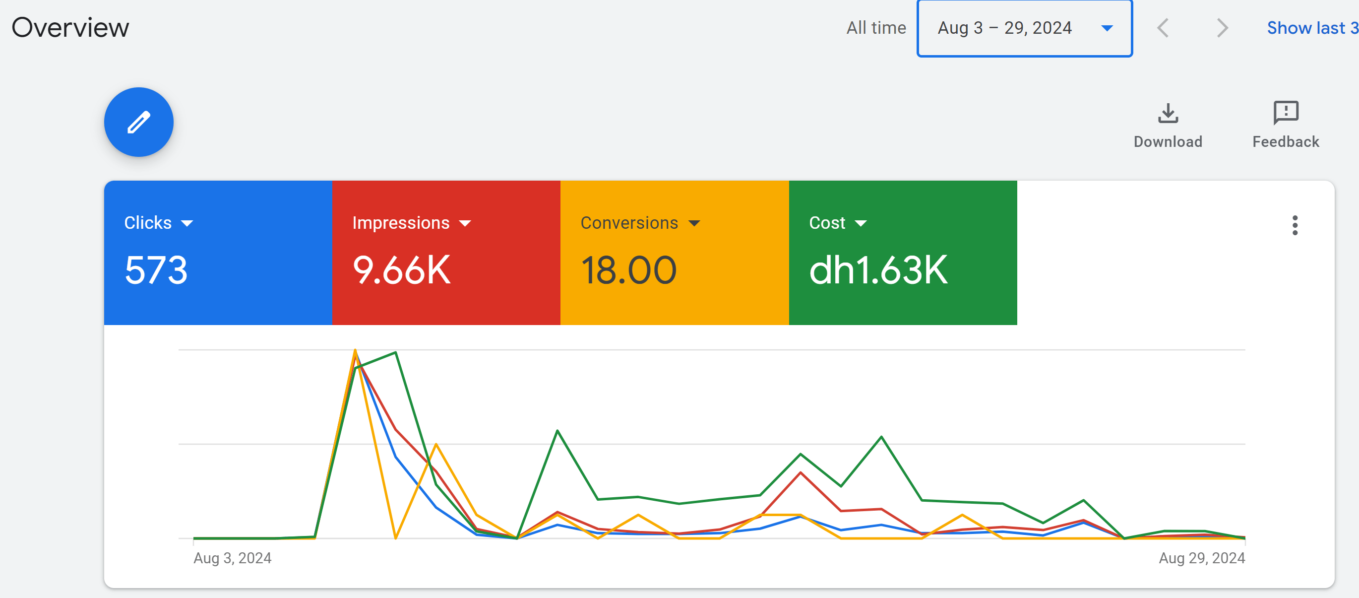 Google Ads Search Campaign